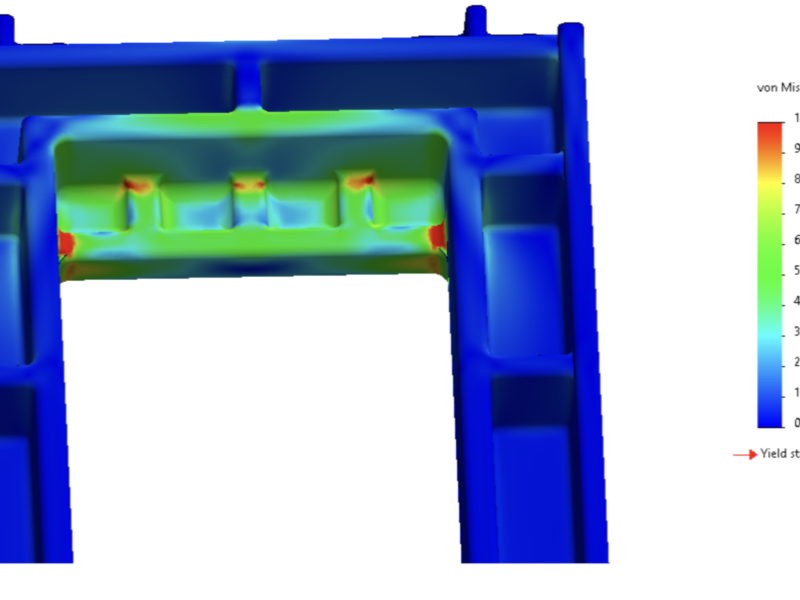 Early Simulations in Product Development